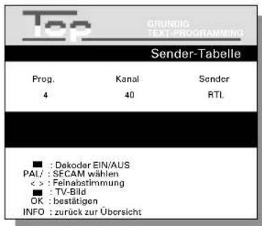 GRUNDIG TEXT-PROGRAMMING Sender-Tabelle Prog. Kanal Sender 4 40 RTL ■ : Dekoder EIN/AUS PAL/ : SECAM wählen < > : Feinabstimmung ■ : TV-Bild OK : bestätigen INFO : zurück zur Übersicht