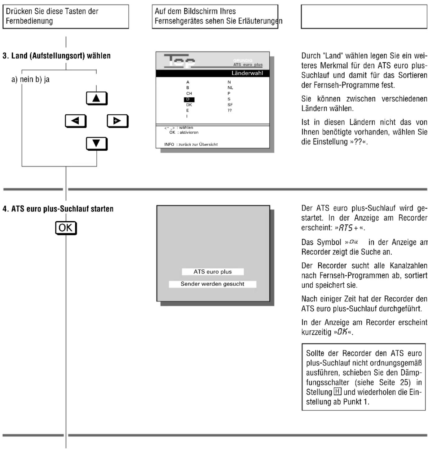 GRUNDIG Gv 450 VPT - Anschließen und Einstellen Fernseh-Programme einstellen - 1