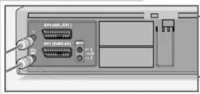 GRUNDIG Gv 3143 - Antenne, Fernsehgerät und Netzkabel anschließen - 2