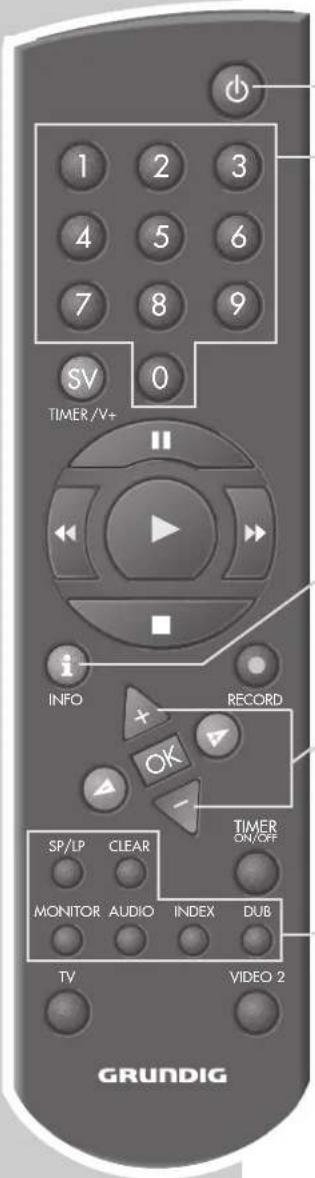 1 2 3 4 5 6 7 8 9 SV 0 TIMER/V+ INFO + RECORD OK - TIMER ON/OFF SP/LP CLEAR MONITOR AUDIO INDEX DUB TV VIDEO 2 GRUNDIG