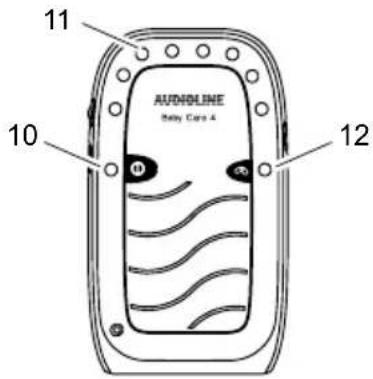 AUDRONE Baby Care 4 10 11 12