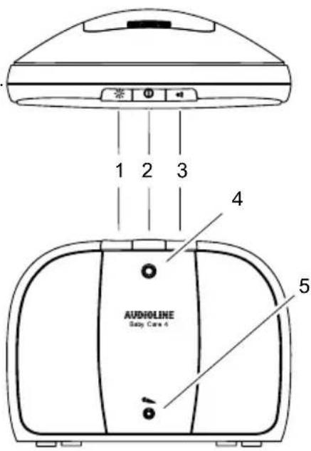 1 2 3 4 AUDIOLINE Baby Care 4 5