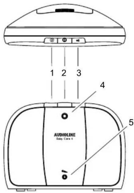 1 2 3 4 AUDIOLINE Baby Care 4 5