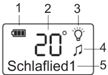 1 2 3 20° Schlaflied1 4 5