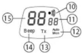 88 88 BEEP Tx Auto Mon 10 11 12 13 14