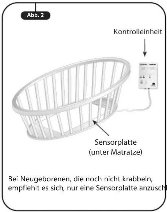 Abb. 2 Kontrolleinheit Sensorplatte (unter Matratze) Bei Neugeborenen, die noch nicht krabbeln, empfiehlt es sich, nur eine Sensorplatte anzusch
