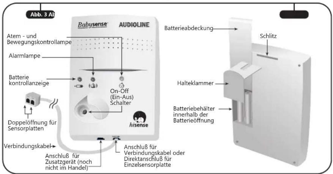 Abb. 3 Ab Babysense® AUDIOLINE Atem - und Bewegungskontrollampe Alarmlampe Batterie kontrollanzeige Doppelöffnung für Sensorplatten Verbindungskabel Anschluß für Zusatzgerät (noch nicht im Handel) Anschluß für Verbindungskabel oder Direktanschluß für Einzelsensorplatte On-Off (Ein-Aus) Schalter hisense Batterieabdeckung Schlitz Halteklammer Batteriebehälter innerhalb der Batterieöffnung