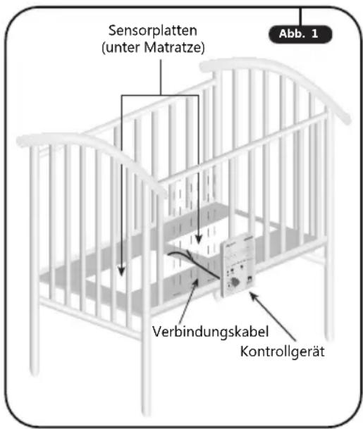 Sensorplatten (unter Matratze) Abb. 1 Verbindungskabel Kontrollgerät