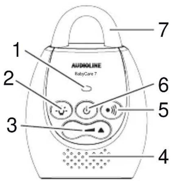 AUDIOLINE BabyCare 7 1 2 3 4 5 6 7