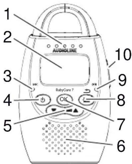 1 2 AUDIOLINE 3 9 BabyCare 7 4 OK 8 5 7 6 10