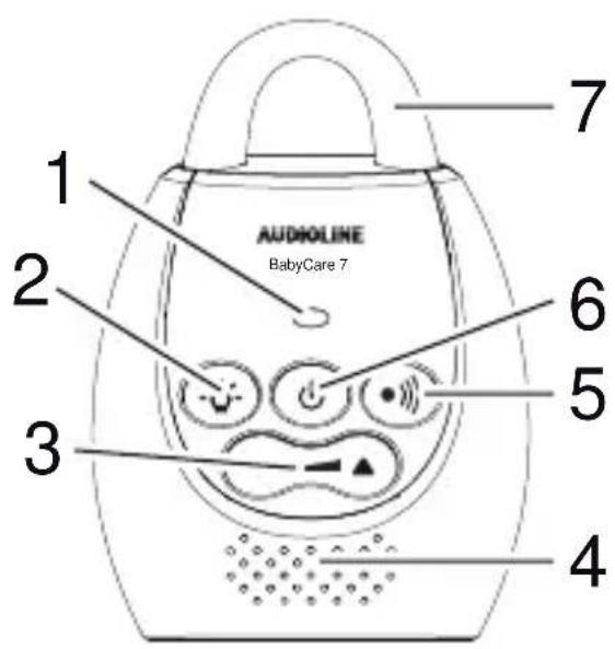 AUDIOLINE BabyCare 7 1 2 3 4 5 6 7