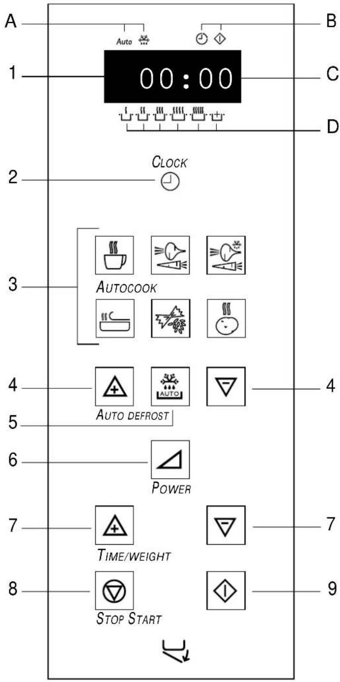 A 1 00:00 Auto Clock B C D 2 3 Autocook 4 AUTO DEFROST 5 6 POWER 7 TIME/WEIGHT 8 STOP START 9