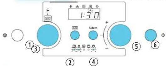 F 1:30 ①③ ②④ Select + - ⑤⑥