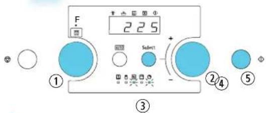 F 225 ① ③ ② ④ ⑤