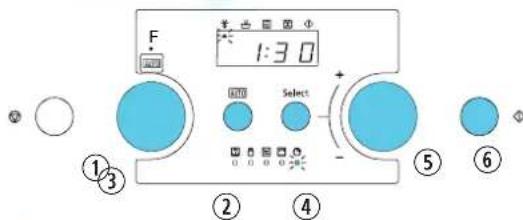 F 1:30 Select ①③ ②④ ⑤⑥