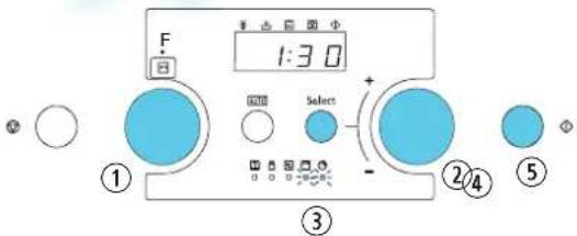 F 1:30 Select ① ③ ②④ ⑤