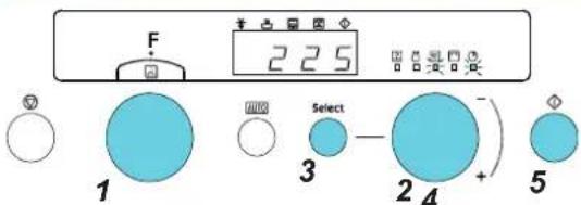 F 2 2 5 Select 1 3 2 4 + 5