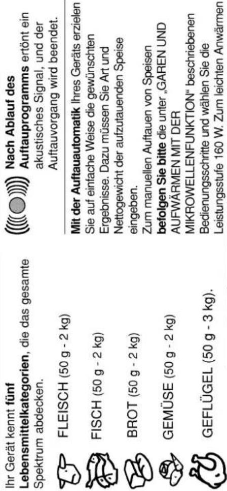 Ihr Gerät kennt fünf Lebensmittelkategorien, die das gesamte Spektrum abdecken. FLEISCH (50 g - 2 kg) FISCH (50 g - 2 kg) BROT (50 g - 2 kg) GEMÜSE (50 g - 2 kg) GEFLÜGEL (50 g - 3 kg). Nach Ablauf des Auftaurogramms ertönt ein akustisches Signal, und der Auftauvorgang wird beendet. Mit der Auftauautomatik Ihres Geräts erzielen Sie auf einfache Weise die gewünschten Ergebnisse. Dazu müssen Sie Art und Nettogewicht der aufzutauenden Speise eingeben. Zum manuellen Auftauen von Speisen befolgen Sie bitte die unter „GAREN UND AUFWÄRMEN MIT DER MIKROWELLENFUNKTION" beschriebenen Bedienungsschritte und wählen Sie die Leistungsstufe 160 W. Zum leichten Anwärmen