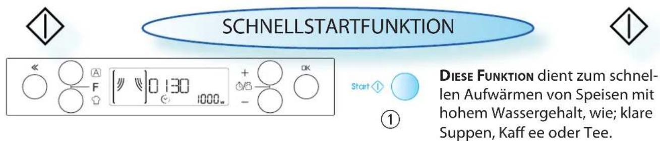 SCHNELLSTARTFUNKTION DIESE FUNKTION dient zum schnellen Aufwärmen von Speisen mit hohem Wassergehalt, wie; klare Suppen, Kaff ee oder Tee.