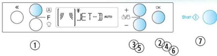 << A F [ ""] "JET--"] AUTO + - OK Start ◀ ① ③⑤ ②④⑥ ⑦