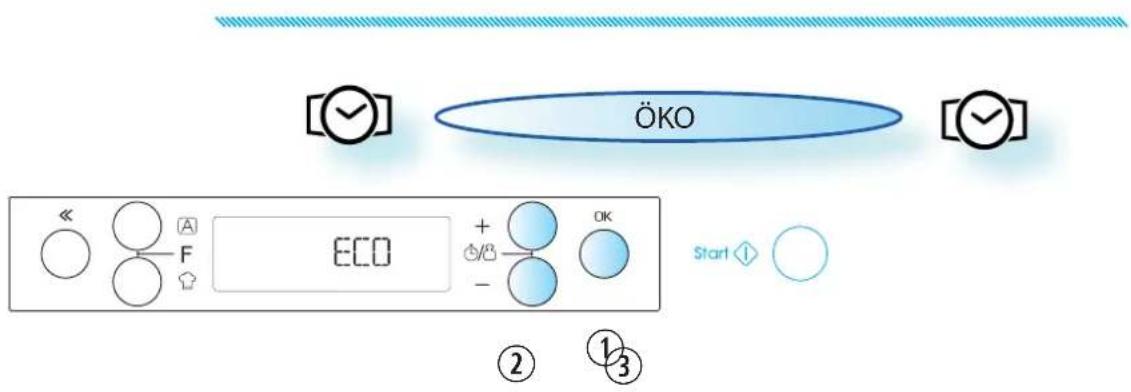 ÖKO ECO + OK - Start ① ② ③
