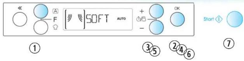<< A F [ ]SOFT AUTO + - OK Start ① ③⑤ ②④⑥ ⑦