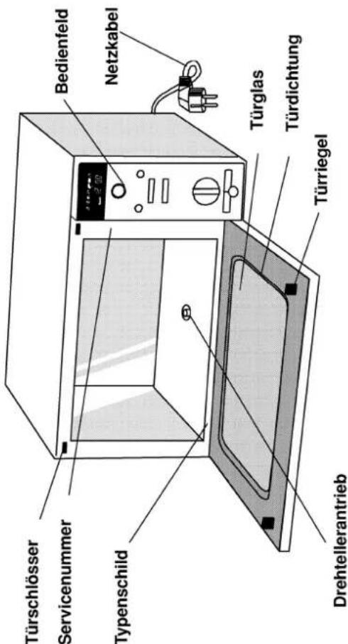 Türschlösser Servicenummer Typenschild Bedienfeld Netzkabel Türglas Türdichtung Türriegel Drehtellerantrieb