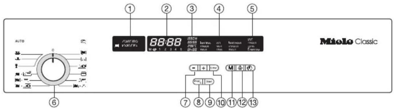 MIELE H 135 MB - Description of the appliance - 1
