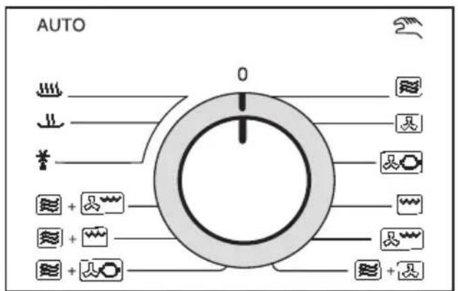 MIELE H 135 MB - Operation - Controls - 1