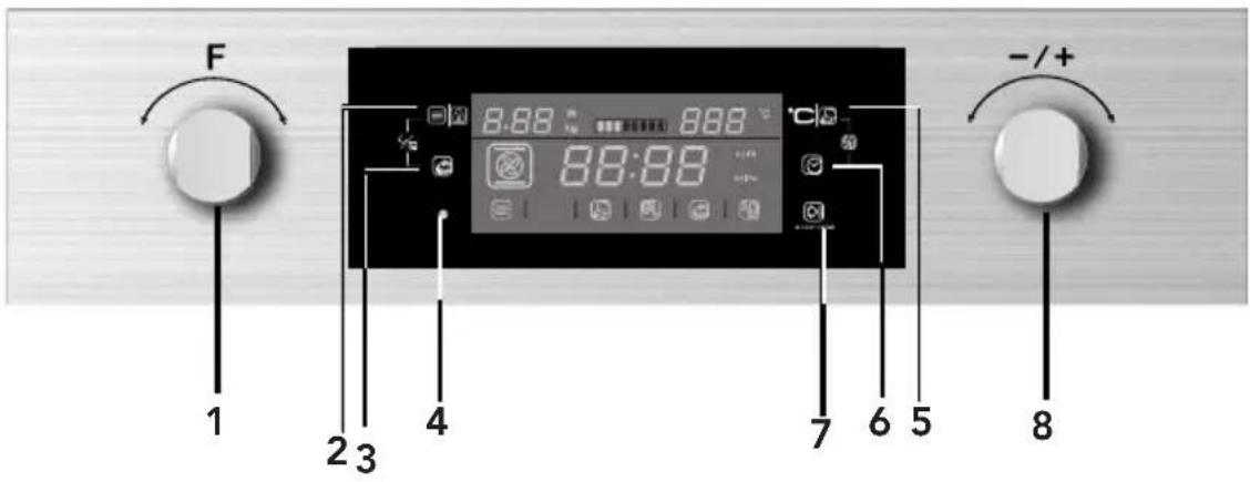 HOOVER HMC440TX - Painel de comandos e funções - 1
