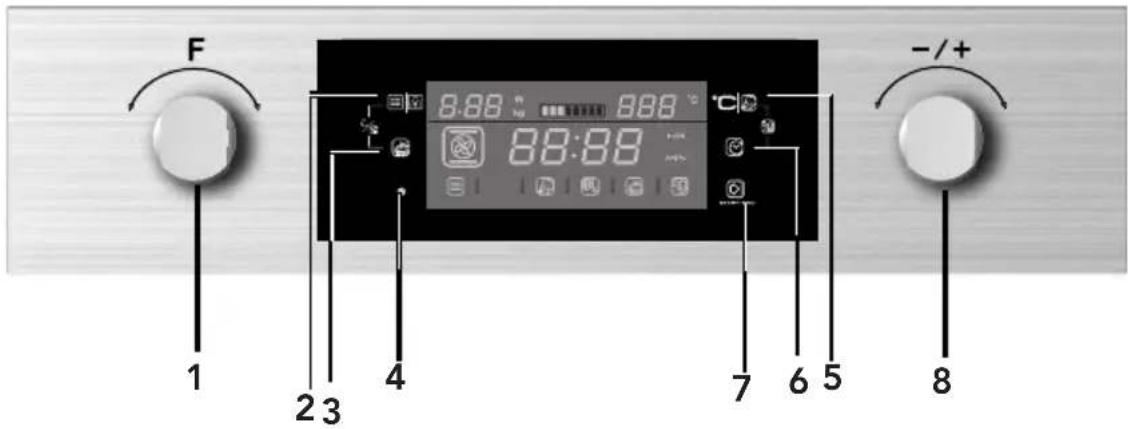 F 1 2 3 4 8:88 °C 88:88 °C 7 6 5 -/+ 8
