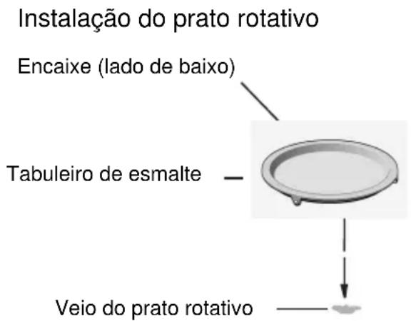 Instalação do prato rotativo Encaixe (lado de baixo) Tabuleiro de esmalte Veio do prato rotativo