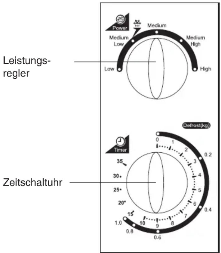 Leistungs- regler Zeitschaltuhr Defrost(kg) 0 1 2 3 4 5 6 7 8 9 10 11 12 13 14 15 16 17 18 19 20 21 22 23 24 25 26 27 28 29 30 31 32 33 34 35 Power Medium Low Medium High Low High Medium Low High Low High