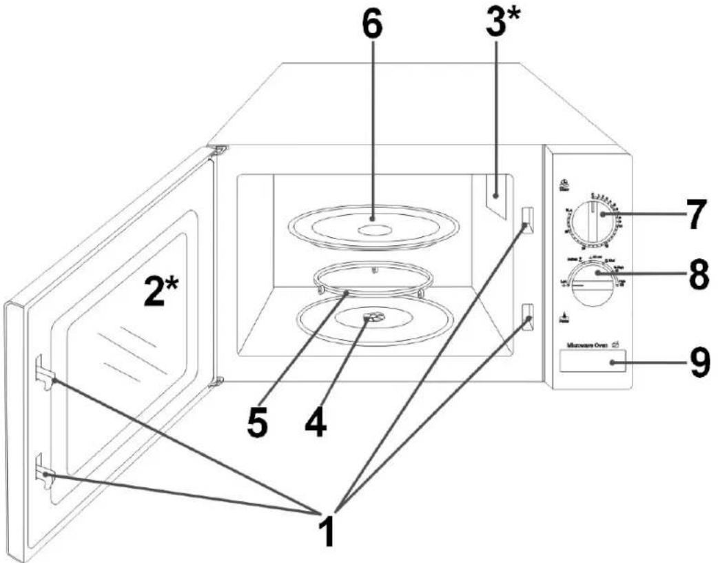 CLATRONIC MW 754 - Übersicht der Bedienelemente - 1