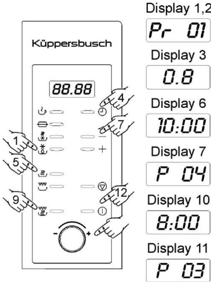 Küppersbusch 88.88 Display 1,2 Pr 01 Display 3 0.8 Display 6 10:00 Display 7 P 04 Display 10 8:00 Display 11 P 03