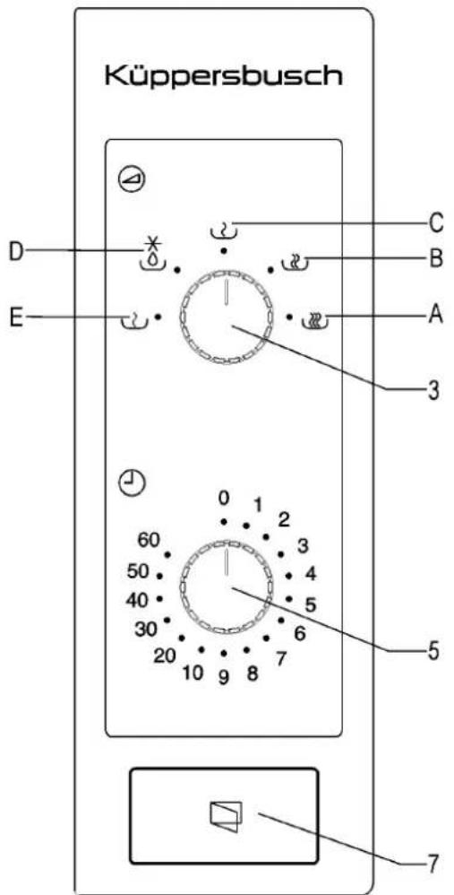 Küppersbusch D E C B A 3 5 7 0 1 2 60 3 50 4 40 5 30 6 20 10 9 8 7