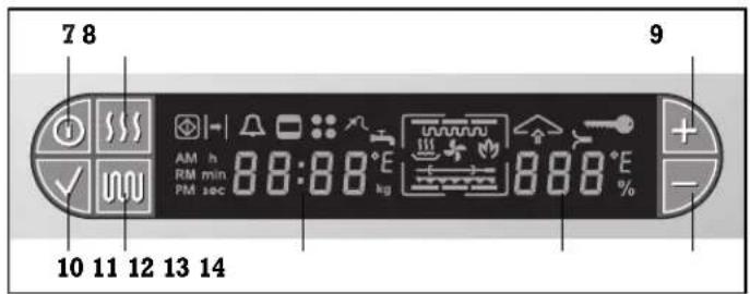 7 8 9 10 11 12 13 14 AM h RM min PM sec 88:88°E kg 888°E %