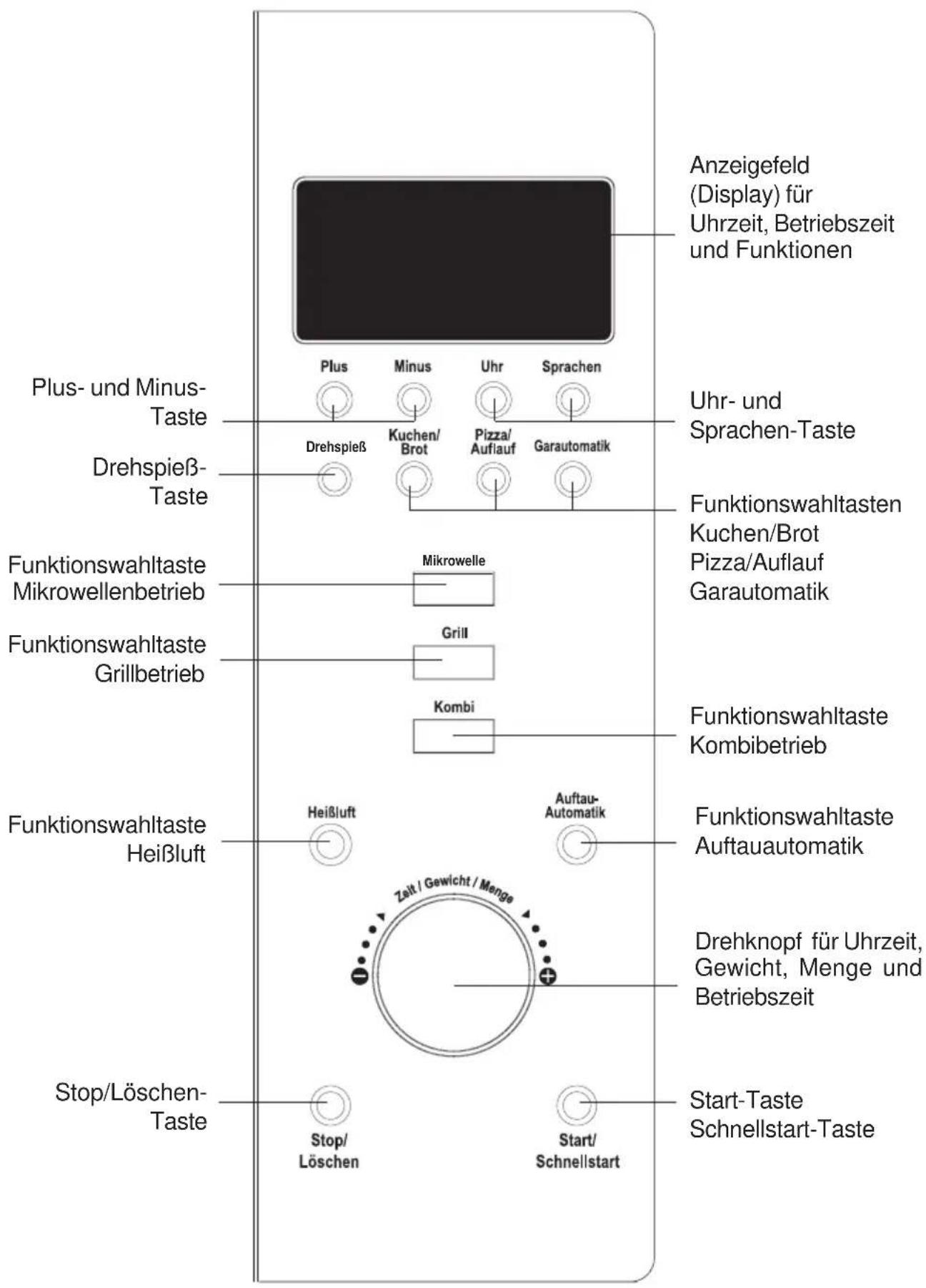 PRIVILEG 1034 HGE - Bedienungsblende - 1