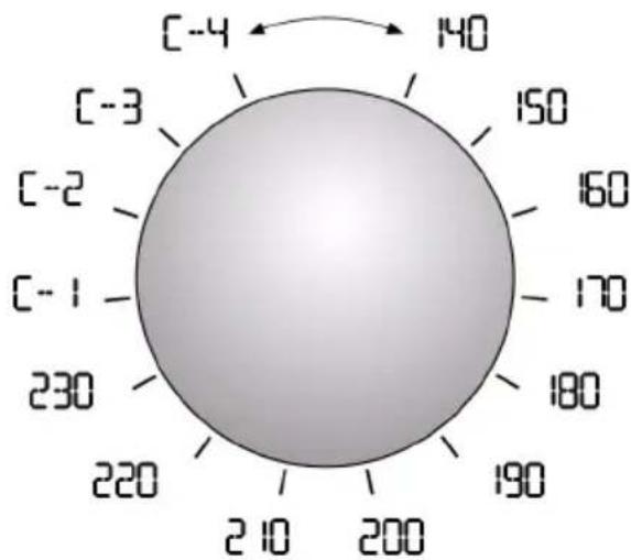 C-4 140 C-3 150 C-2 160 C-1 170 230 180 220 190 210 200