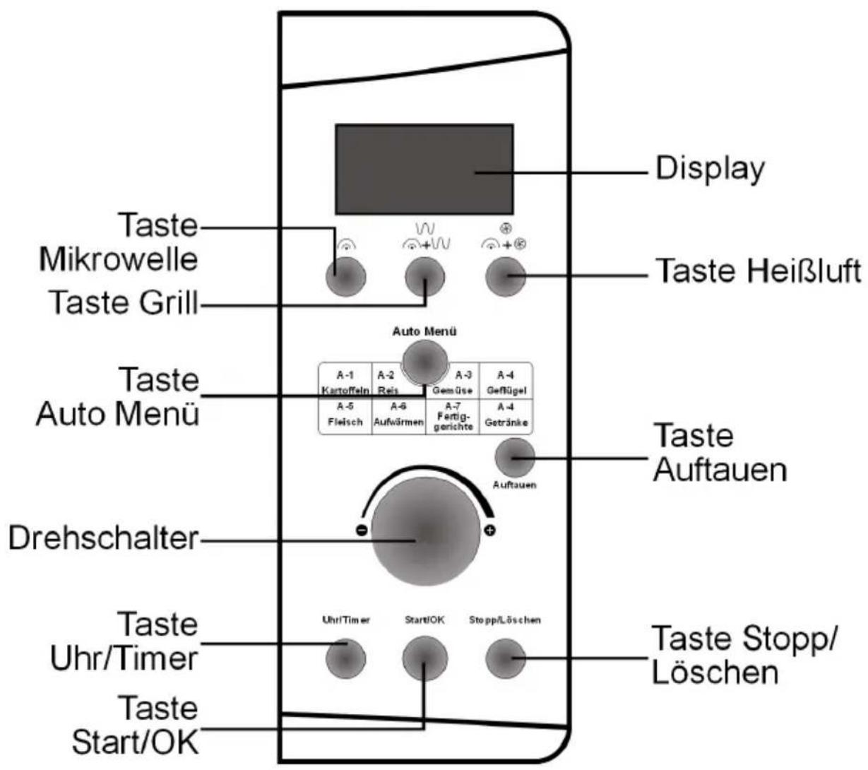 Display Taste Mikrowelle Taste Grill Taste Heißluft Auto Menu A-1 A-2 A-3 A-4 Kartoffeln Reis Gemüse Geflügel A-5 A-6 A-7 A-4 Fleisch Aufwärmen Fertig- gerichte Getränke Drehschalter Auftauen Uhr/Timer Start/OK Stopp/Löschen Taste Uhr/Timer Taste Start/OK Taste Auftauen Taste Stopp/ Löschen