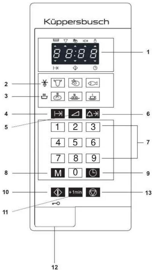 Küppersbusch 1 2 3 4 5 6 7 8 9 10 11 12 +1min