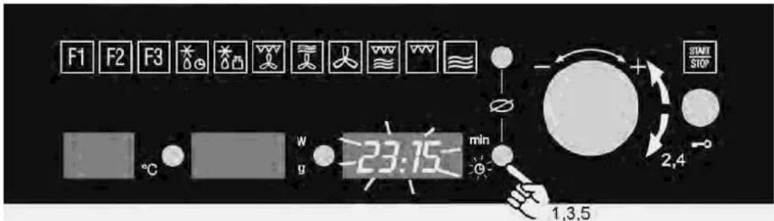 F1 F2 F3 -23:15 min - + START STOP 1,3,5