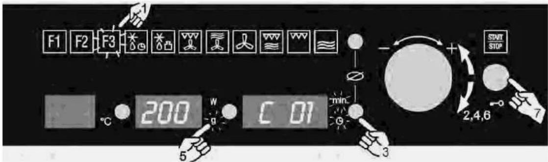 F1 F2 F3 200 C 01 °C min START STOP 2,4,6 7