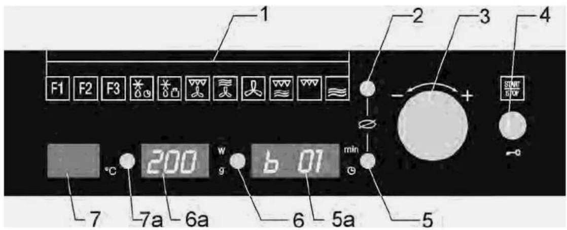 1 F1 F2 F3 * * * * * * * * * * * * * * * * * * * * * * * * * * * * * * * * * * * * * * * * * * * * * * * * * * * * * * * 2 - - - + - - START STOP min 6 5a 6 a 200 7 7 7a 6a