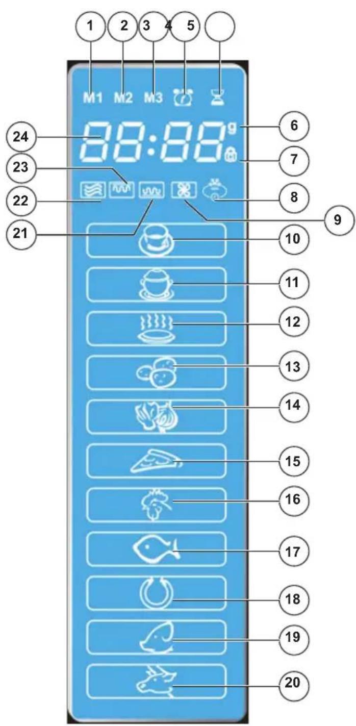 1 2 3 4 5 M1 M2 M3 88:88g 24 23 22 21 6 7 8 9 10 11 12 13 14 15 16 17 18 19 20