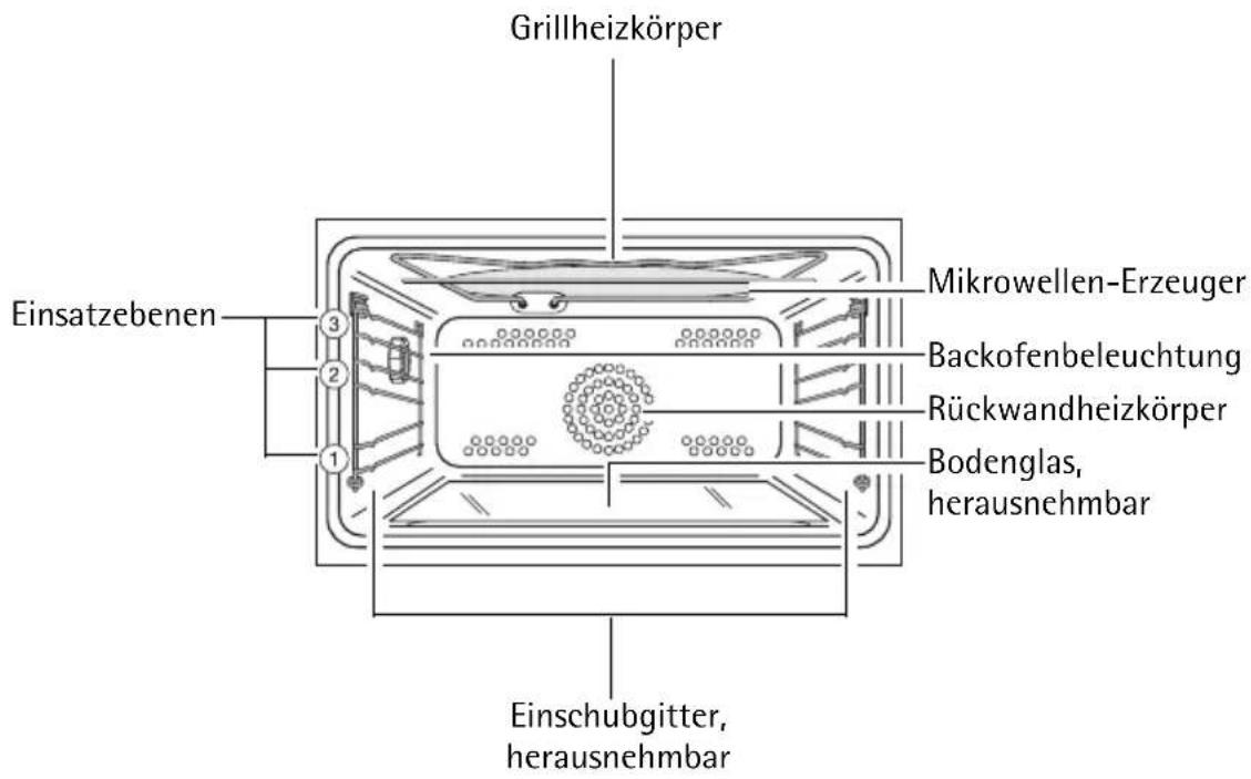 AEG-ELECTROLUX KB9810EA - Ausstattung Backofen - 1