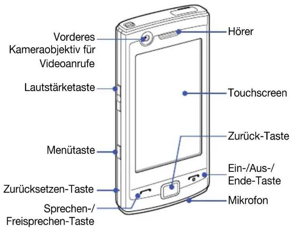Vorderes Kameraobjektiv für Videoanrufe Lautstärketaste Menütaste Zurücksetzen-Taste Sprechen-/Freisprechen-Taste Hörer Touchscreen Zurück-Taste Ein-/Aus-/Ende-Taste Mikrofon
