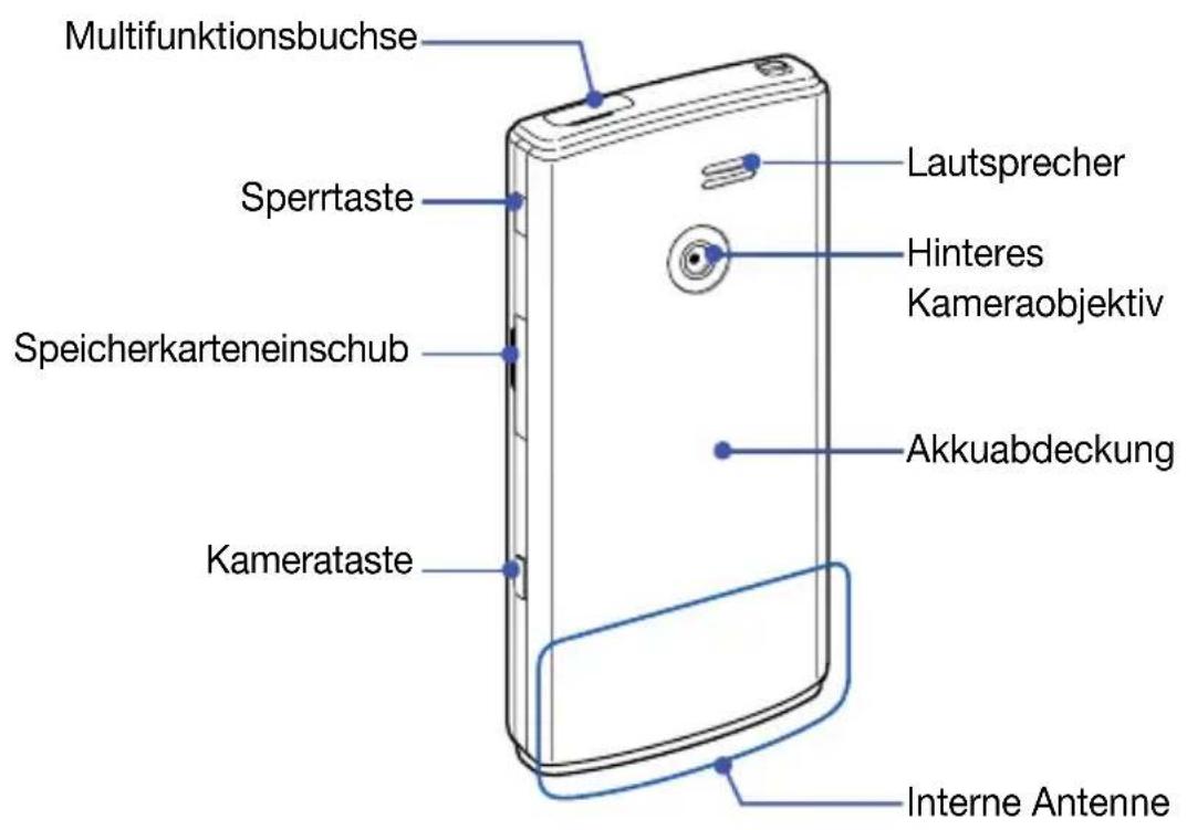 Multifunktionsbuchse Sperrtaste Speicherkarteneinschub Kamerataste Lautsprecher Hinteres Kameraobjektiv Akkuabdeckung Interne Antenne