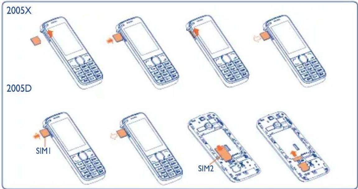2005X 2005D SIM1 SIM2