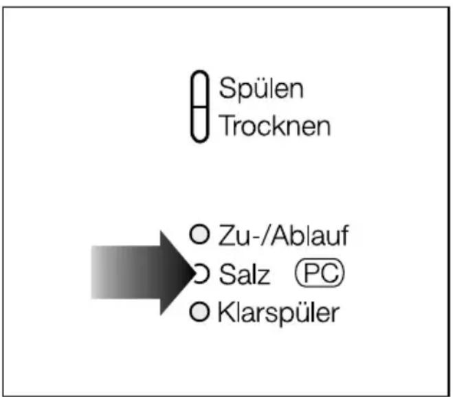 Spülen Trocknen Zu-/Ablauf Salz PC Klarspüler